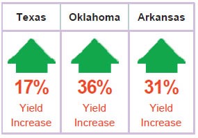 Yield Increase Yield Increase